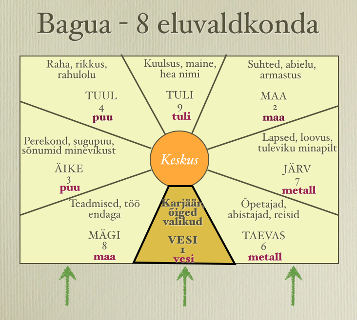 Abikaart  KAITSEV SILM