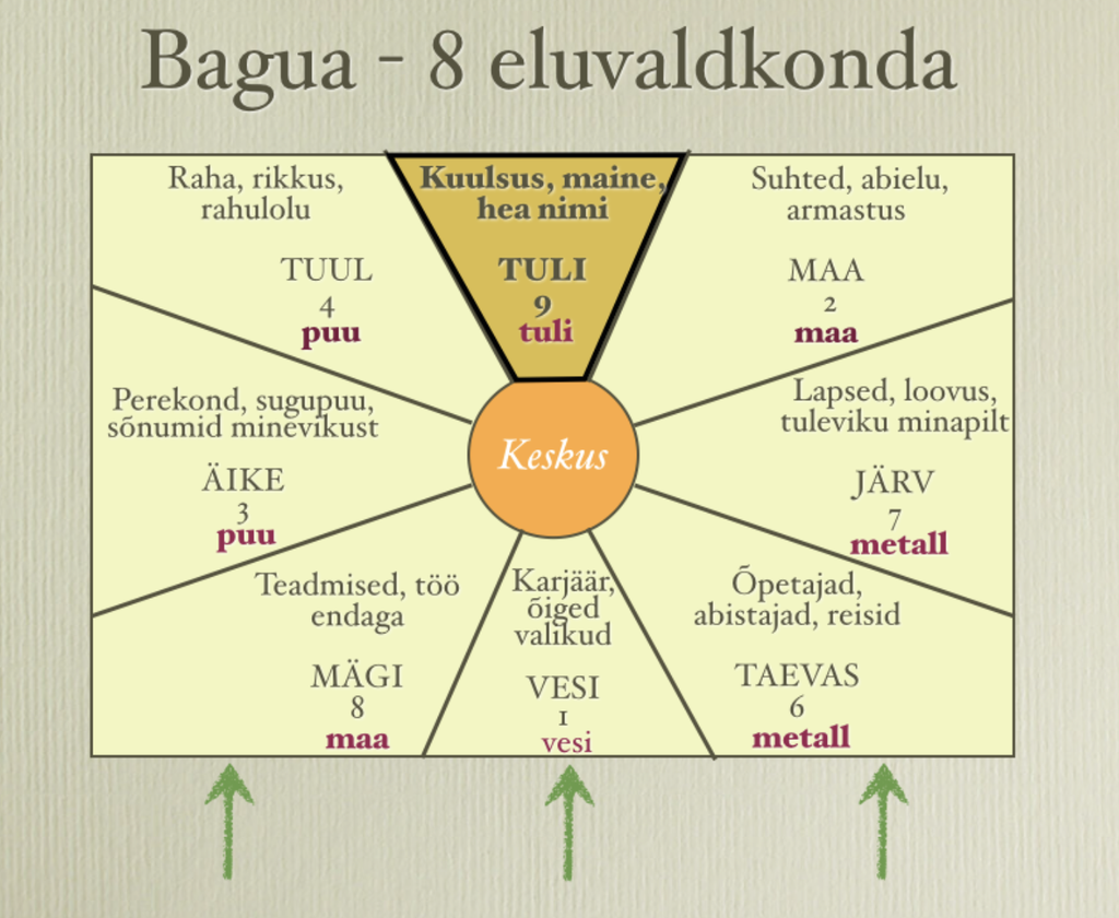 KELLUKE VÄÄRTUSLIK MINA (maine, kuulsuse, hea nime tsooni aktiveerimiseks)